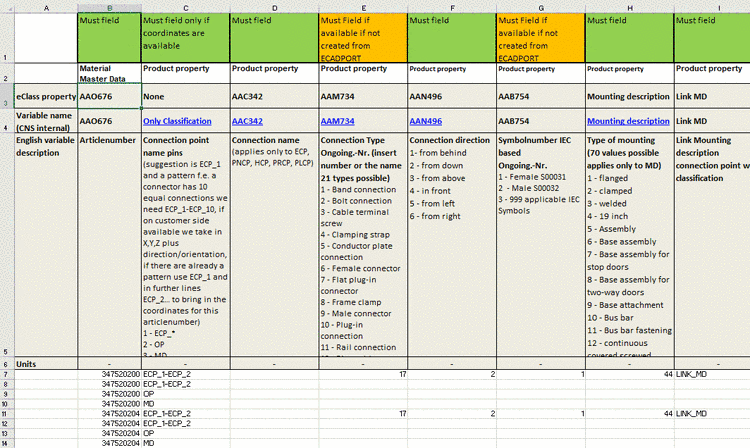 Excel mit PDT-Informationen