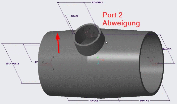 Die Abb. zeigt falsche Ports und falsche Ausrichtung des Koordinatensystems.