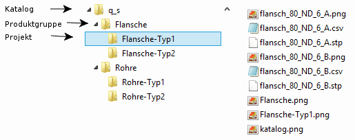 Katalogstruktur mit stp-, png- und csv-Dateien