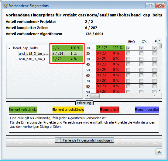 Vorhandene Fingerprints: Dialog mit Verzeichnisstatistiken. In dieser beispielhaften Abbildung werden alle Projekte als vollständig ausgewiesen (siehe links), obwohl viele Ausprägungen keine Fingerprints enthalten (siehe rechts). Dies liegt daran, dass jedes Projekt den geforderten Mindestprozentsatz an Zeilen mit berechneten Fingerprints aufweist.