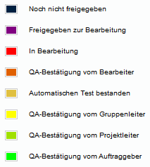 QA-Status-Stufen