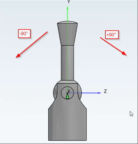 Hebel mit Defaultposition 0° und Rotationsbereich von -90° bis +90°