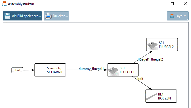 Assemblystruktur anzeigen