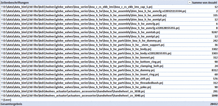 Projektorientierte Pivot Tabelle