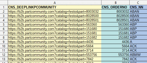 Ausschnitt aus deeplinks.csv: Deeplink-Spalte mit folgender Bestellnummer und Norm