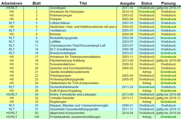 VDI 3805 Datenblätter