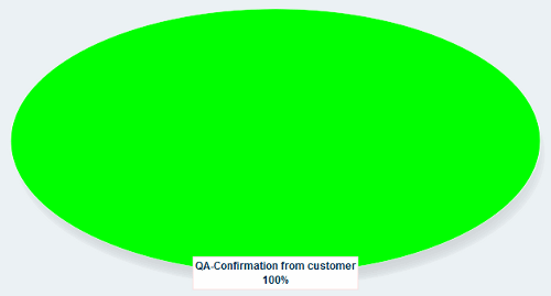 Aktuelle QA-Status-Verteilung [Current QA-Status assignment]