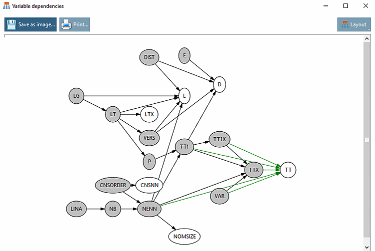Dialogfenster "Variablenstruktur [Variable dependencies]": Keine zirkulären Abhängigkeiten