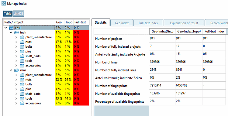 Dialogfenster "Index verwalten [Manage index]"