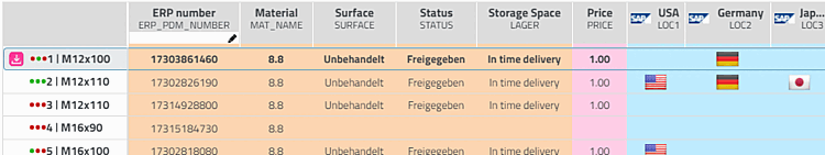 Vorzugsreihenfilter an: Ausprägungen ohne ERP-Nummer (= ) ausgeblendet