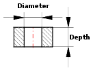 Durchmesser und Tiefe