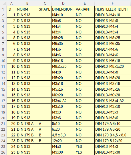 Normnummer und Abmessungen als Identifikationsparameter