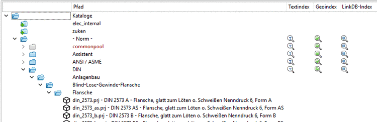 Darstellung im Indexbaum
