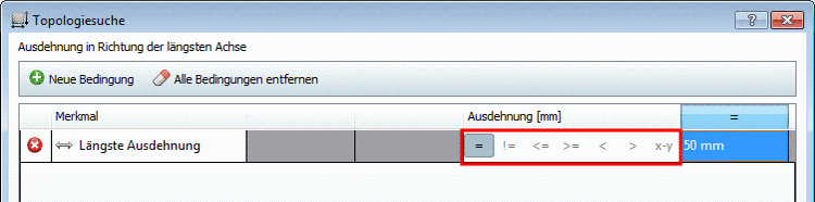 Operatoren bei Topologiesuche
