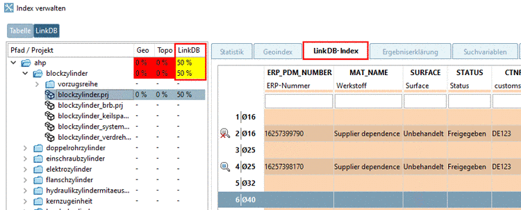 Registerseite "LinkDB-Index": Hier im Beispiel hat das Projekt "blockzylinder.prj" 2 ERP-Nummern. Die Anzeige von 50% besagt, dass nur eines der beiden indexiert ist.