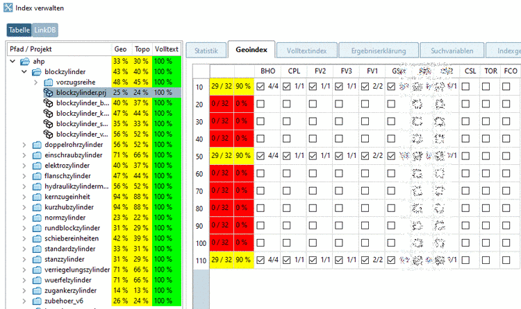 Hier im Beispiel sind für 3 Projektzeilen 29 von 32 Algorithmen vorhanden.