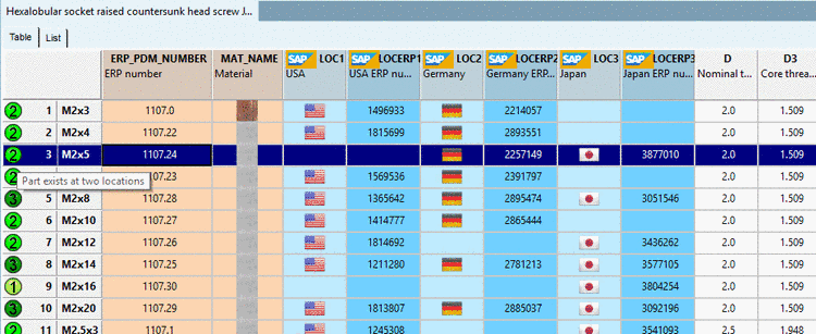 Statusicons in der PARTdataManager Tabellenansicht - Beispiel mit erweiterten Statusicons in verschiedenen Farben und zusätzlichem Hinweischarakter. Bei Mouseover über dem Statusicon erscheint (sofern hinterlegt) ein Tooltip.Ampelschaltung erweitertStatusicons erweitert