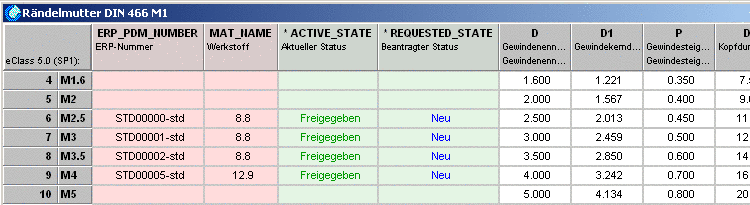 Normteil: Nummer 00000, 00001, 00002, 00005
