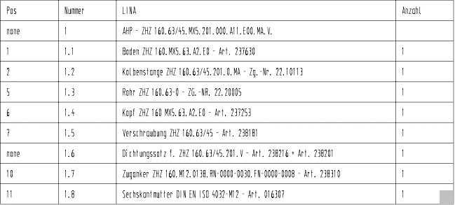 Beispiel: Ausschnitt der Stücklistentabelle aus einer speziell erstellen Kombinationsansicht