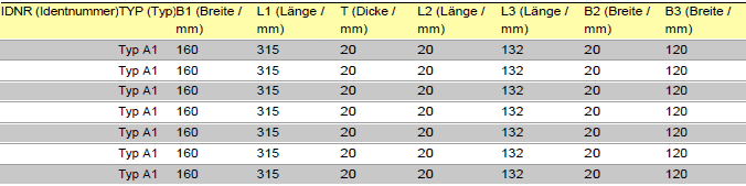 Beispieltabelle: Layout definiert über "Horizontale Linien einfügen"