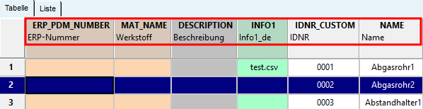 Name und Beschreibung