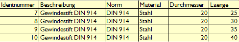 CSV-Daten