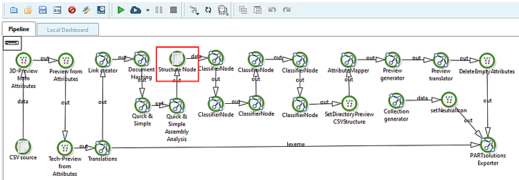 "Structure Node"
