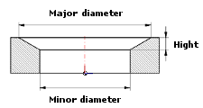 Innenkegel 2D