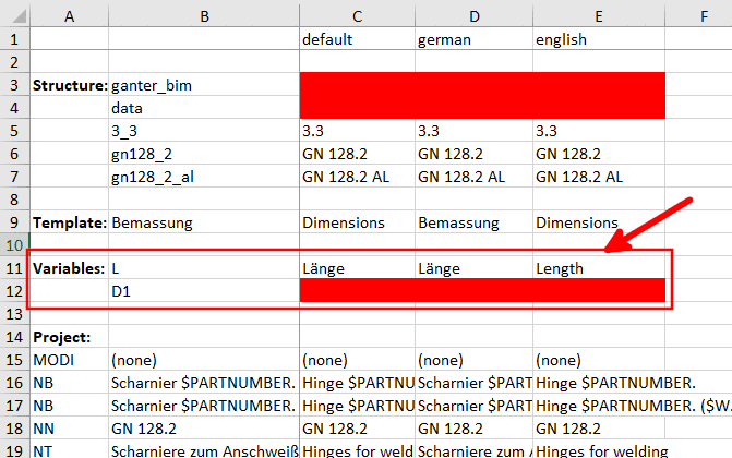 Der Wert in Klammern zeigt an, für welche Kategorien der Wert gültig ist.