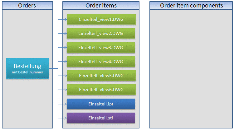 Verzeichnis "validator_reports"