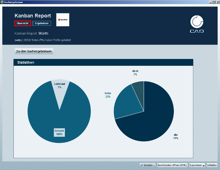Andere Klassifikation