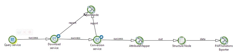 Beispiel: Holzstruktur