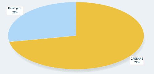 Teileauswahl - Scharnierflügel / Scharnierbolzen