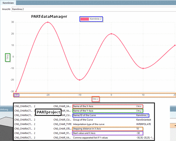 Username in Statuszeile