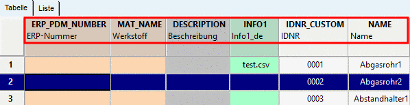 Name und Beschreibung