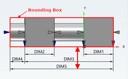 Der rote Pfeil zeigt den Abstand einer Bemaßung zur Bounding Box.