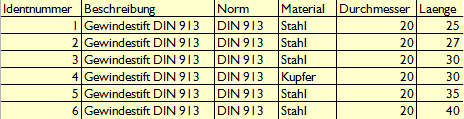 CSV data