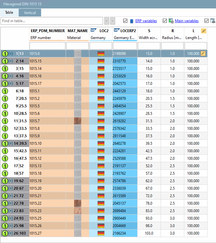 Preferred ranges on