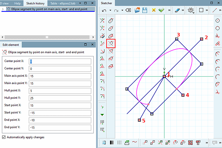 Ellipse segment: Specification of the ellipse's dimensions via corner point of bounding box