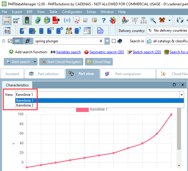 Characteristic curves in PARTdataManager