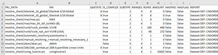 Example: CSV opened in a spreadsheet program