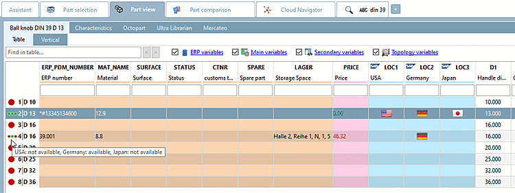 Status light with additional information characterStatus light, enhanced