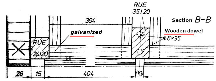Example