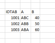 Values from CSV and table: Result