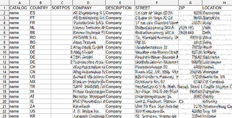 CSV file opened in spreadsheet program