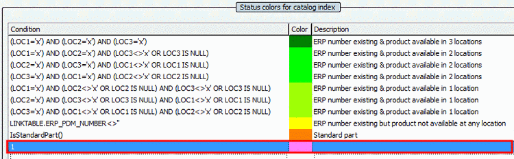 Teamcenter > "File" menu > New > Item... > Cadenas Item
