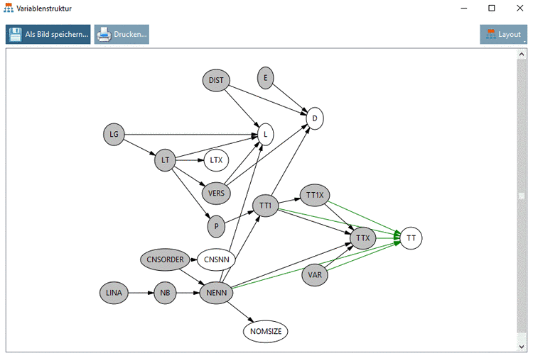 Dialog box "Variable dependencies": No circular dependencies