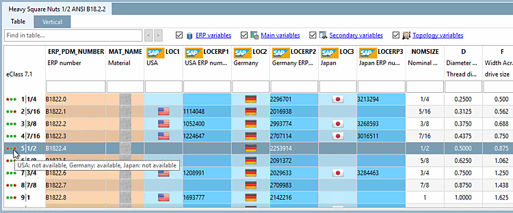 Status light with additional information characterStatus light, enhanced