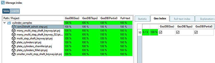 3 GeoDB indexes with 100%