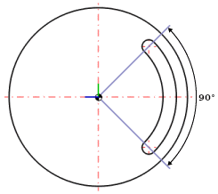 Example: Angle 90°